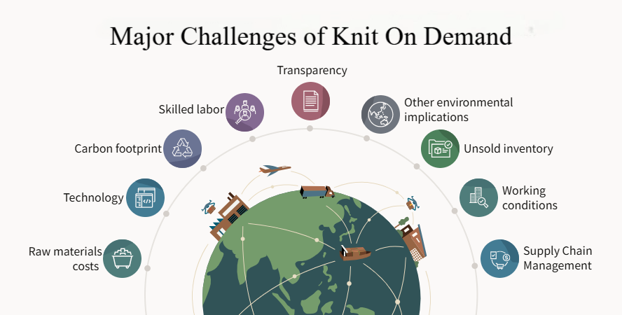 Major Challenges of Knit On Demand